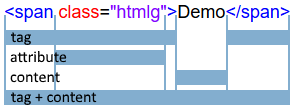 html tag attribute content